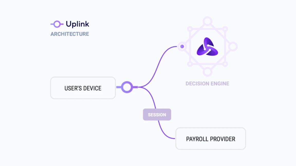 Uplink is secure delegated access