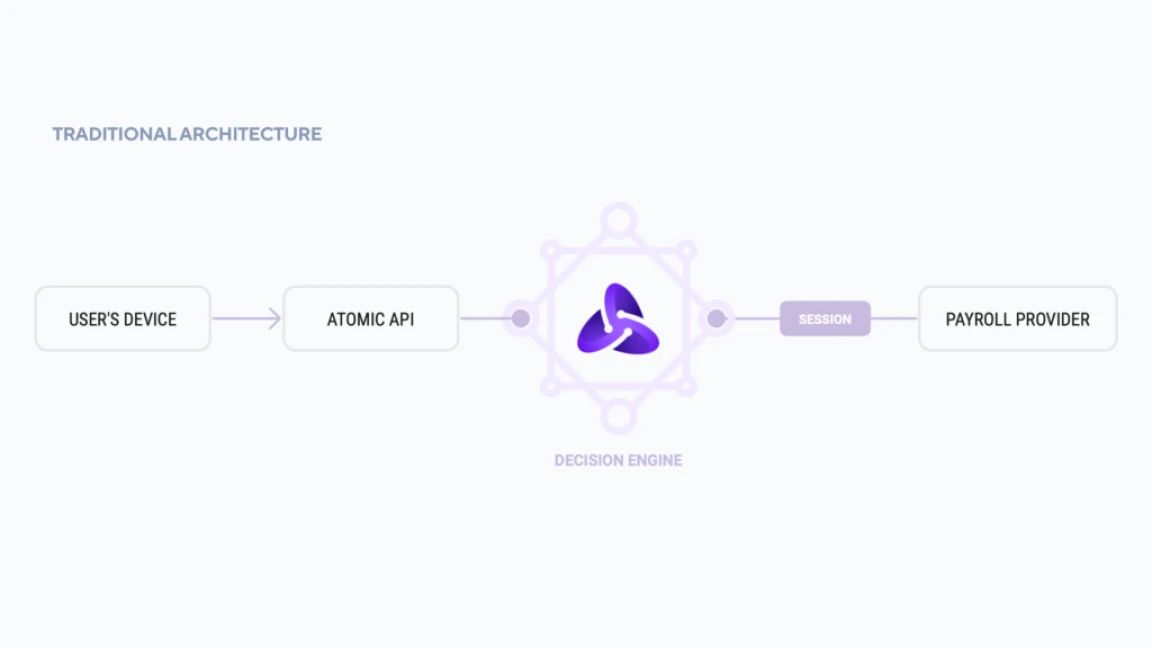 The current state of authentication