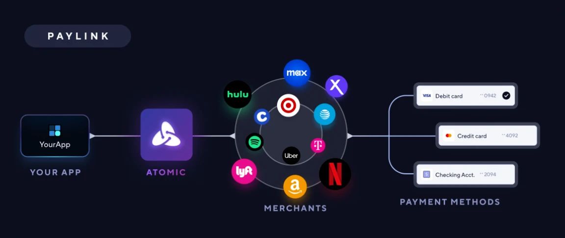How PayLink works