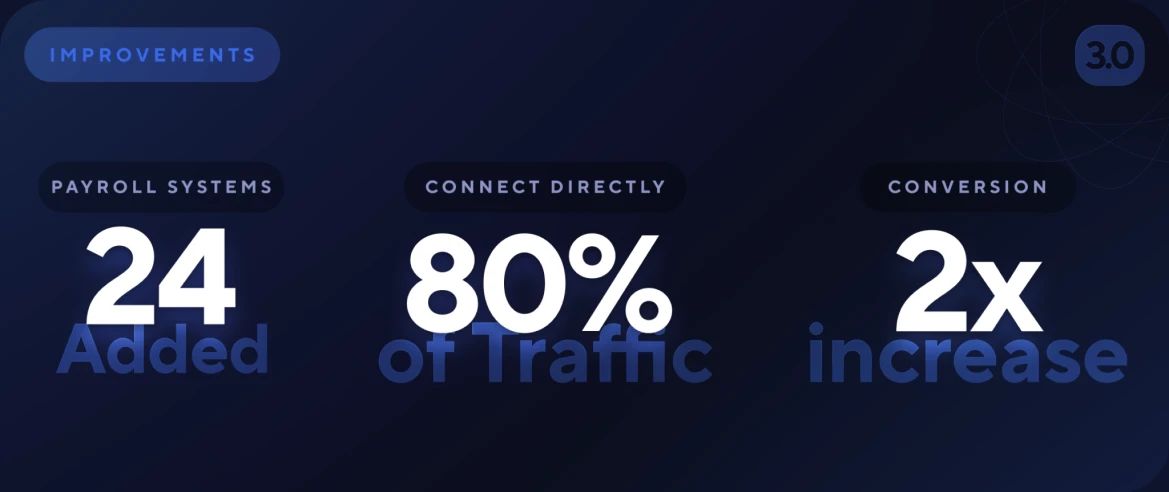 Transact 3.0