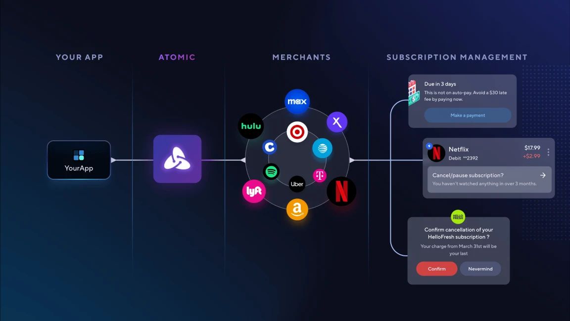 How Atomic Manage works