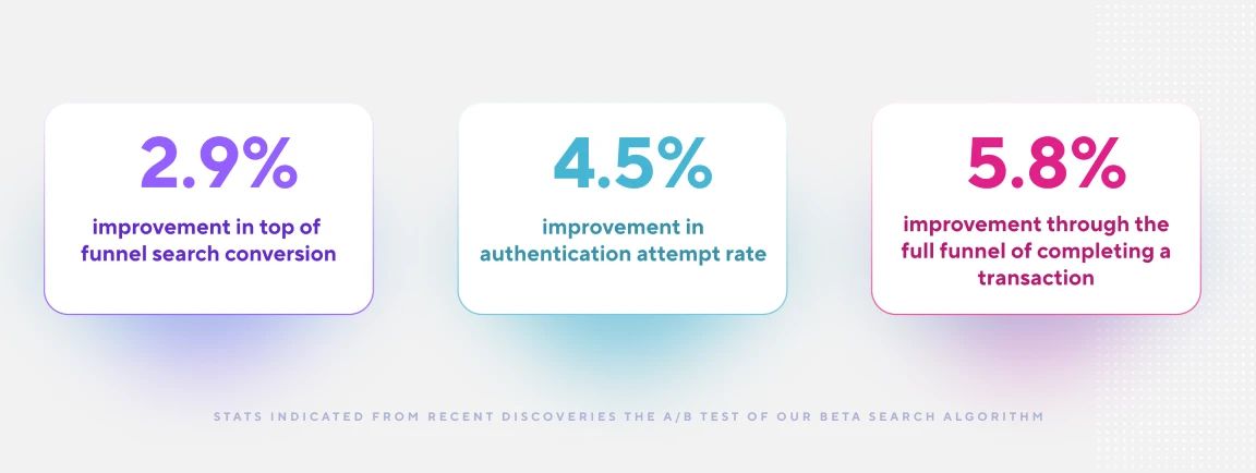 Atomic's conversion improvements listed below image