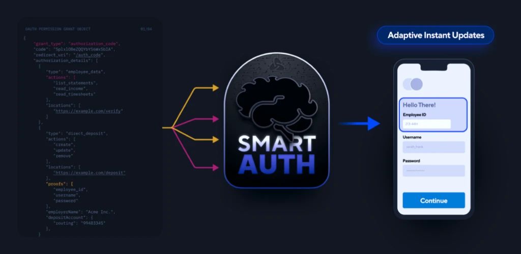Abstract diagram of Atomic SmartAuth